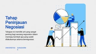 Tahapan ini memiliki arti yang sangat
penting bagi seorang negosiator dalam
meninjau kembali apa yang sudah
dilakukannya selama bernegosiasi.
Tahap
Peninjauan
Negosiasi
UNIVERSITAS GUNADARM
A
 