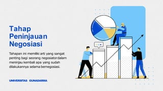 Tahapan ini memiliki arti yang sangat
penting bagi seorang negosiatordalam
meninjau kembali apa yang sudah
dilakukannya selama bernegosiasi.
Tahap
Peninjauan
Negosiasi
UNIVERSITAS GUNADARMA
 