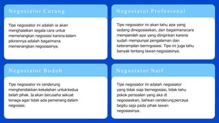 N e g o s i a t o r C u r a n g
Tipe negosiator ini adalah ia akan
menghalalkan segala cara untuk
memenangkan negosiasi karenadalam
pikirannya adalah bagaimana
memenangkan negosiasinya.
N e g o s i a t o r P r o f e s i o n a l
Tipe negosiator ini akan tahu apa yang
sedang dinegosiasikan, dan bagaimanacara
memperoleh apa yang diinginkan karena
sudah mempunyai pengalaman dan
keterampilan bernrgosiasi. Tipe ini juga tahu
banyak tentang lawan negosiasinya.
N e g o s i a t o r B o d o h
Tipe negosiator ini cenderung
menghendakkan kekalahan untukkedua
belah pihak. Ia akan berusaha sekuat
tenaga agar tidak ada pemenang dalam
negosiasi.
N e g o s i a t o r Naif
Tipe negosiator ini adalah negosiator
yang tidak siap bernegosiasi, tidak tahu
pokok persoalan yang aka di
negosiasikan, bahkan cenderungpercaya
begitu saja pada pihak lawan
negosiasinya.
 