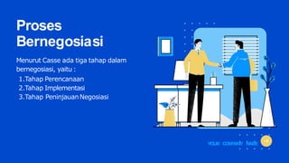 Proses
Bernegosiasi
Menurut Casse ada tiga tahap dalam
bernegosiasi, yaitu :
1.Tahap Perencanaan
2.Tahap Implementasi
3.Tahap PeninjauanNegosiasi
YOUR COMPANY NAME
 