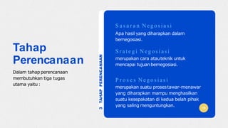 Tahap
Perencanaan
Dalam tahap perencanaan
membutuhkan tiga tugas
utama yaitu :
S a s a r a n N e g o s i a s i
Apa hasil yang diharapkan dalam
bernegosiasi.
S r a t e g i N e g o s i a s i
merupakan cara atauteknik untuk
mencapai tujuanbernegosiasi.
P r o s e s N e g o s i a s i
merupakan suatu prosestawar-menawar
yang diharapkan mampu menghasilkan
suatu kesepakatan di kedua belah pihak
yang saling menguntungkan.
3TAHAPPERENCANAAN
 