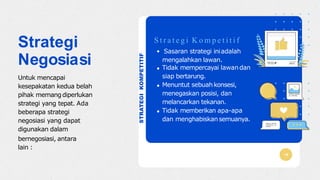 STRATEGIKOMPETITIF
Sasaran strategi iniadalah
mengalahkan lawan.
Tidak mempercayai lawandan
siap bertarung.
Menuntut sebuah konsesi,
menegaskan posisi, dan
melancarkan tekanan.
Tidak memberikan apa-apa
dan menghabiskansemuanya.
S t r a t e g i K o m p e t i t i f
Strategi
Negosiasi
Untuk mencapai
kesepakatan kedua belah
pihak memangdiperlukan
strategi yang tepat. Ada
beberapa strategi
negosiasi yang dapat
digunakan dalam
bernegosiasi, antara
lain :
 