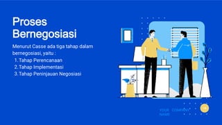 Proses
Bernegosiasi
1.
2.
3.
Menurut Casse ada tiga tahap dalam
bernegosiasi, yaitu :
Tahap Perencanaan
Tahap Implementasi
Tahap Peninjauan Negosiasi
YOUR COMPANY
NAME
 