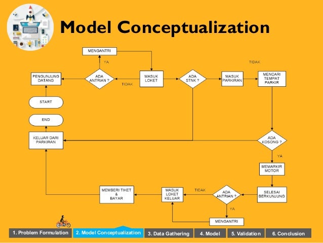 Contoh Desain Slide Presentasi Ilmiah Kreatif dan Menarik #2 Contoh Desain Slide Presentasi Ilmiah Kreatif dan Menarik #2