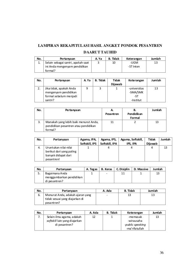 82+ [ Contoh Makalah Pendidikan Agama Islam ] - Makalah 