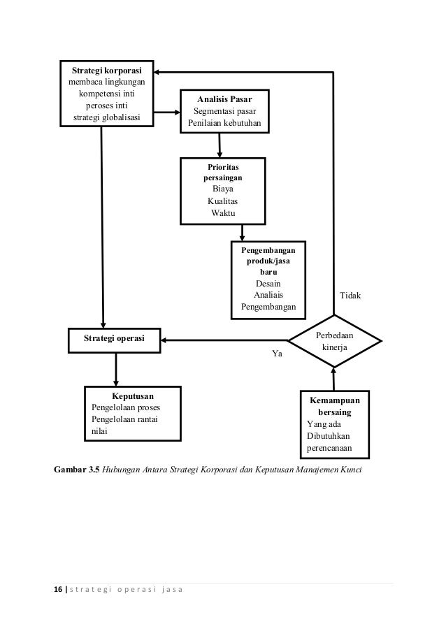 Kelompok 1 Strategi Operasi Jasa