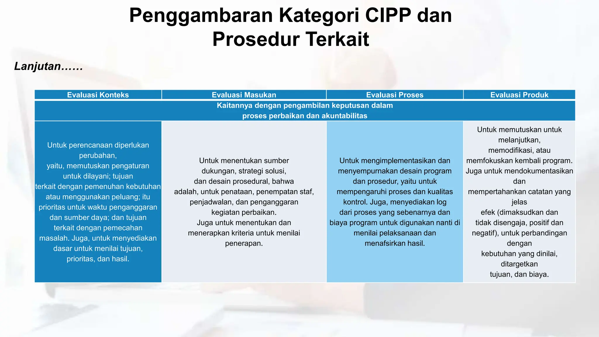 KELOMPOK 1_THE CIPP EVALUATION MODEL A FRAMEWORK FROM IMPROVEMENT AND ...