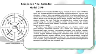 Stufflebeam menerangkan Gambar 1 yang merangkum elemen dasar CIPP Model
dalam tiga lingkaran konsentris dan gambarkan pusatnya pentingnya nilai-nilai yang
ditentukan. Lingkaran dalam menunjukkan nilai-nilai inti yang harus didefinisikan dan
digunakan untuk mendasari evaluasi yang diberikan. Roda yang mengelilingi nilai dibagi
menjadi empat fokus evaluatif yang terkait dengan program atau upaya lain: tujuan,
rencana, tindakan, dan hasil. Roda luar menunjukkan jenis evaluasi yang melayani
masing-masing dari empat evaluatif fokus: konteks, masukan, proses, dan evaluasi
produk. Setiap dua arah panah mewakili timbal balik hubungan antara fokus evaluatif
tertentu dan jenis evaluasi.
Penetapan tujuan tugas menimbulkan pertanyaan untuk konteks evaluasi, yang
pada gilirannya memberikan informasi untuk validasi atau meningkatkan tujuan.
Merencanakan upaya perbaikan menghasilkan pertanyaan untuk evaluasi masukan,
yang sesuai memberikan penilaian rencana dan arah untuk memperkuat rencana.
Tindakan program membawa mengajukan pertanyaan untuk evaluasi proses, yang
menyediakan penilaian kegiatan ditambah umpan balik untuk penguatan kinerja staf.
Hasil, termasuk prestasi, kurangnya prestasi, dan efek samping, perintah perhatian
evaluasi produk, yang pada akhirnya mengeluarkan penilaian hasil dan mengidentifikasi
kebutuhan untuk mencapai hasil yang lebih baik.
Komponen Nilai-Nilai dari
Model CIPP
Gambar 1. Komponen Model CIPP
 