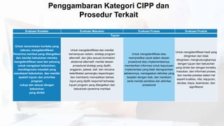Penggambaran Kategori CIPP dan
Prosedur Terkait
Evaluasi Konteks Evaluasi Masukan Evaluasi Proses Evaluasi Produk
Tujuan
Untuk menentukan konteks yang
relevan, mengidentifikasi
Penerima manfaat yang ditargetkan
dan menilai kebutuhan mereka,
mengidentifikasi aset dan peluang
untuk mengatasi kebutuhan,
mendiagnosis masalah yang
mendasari kebutuhan, dan menilai
apakah tujuan dan prioritas
program
cukup dan sesuai dengan
kebutuhan
yang dinilai
Untuk mengidentifikasi dan menilai
kemampuan sistem, strategi program
alternatif, dan (jika sesuai) kontraktor
eksternal alternatif; menilai desain
prosedural strategi yang dipilih,
anggaran, jadwal, staf, dan rencana
keterlibatan pemangku kepentingan;
dan membantu memastikan bahwa
input yang dipilih responsif terhadap
tujuan program yang ditargetkan dan
kebutuhan penerima manfaat
Untuk mengidentifikasi atau
memprediksi cacat dalam desain
prosedural atau implementasinya,
memberikan informasi untuk keputusan
implementasi yang telah diprogramkan
sebelumnya, menegaskan aktivitas yang
berjalan dengan baik, dan merekam
serta menilai peristiwa dan aktivitas
prosedural
Untuk mengidentifikasi hasil yang
diinginkan dan tidak
diinginkan; menghubungkannya
dengan tujuan dan kebutuhan
yang dinilai dan dengan konteks,
masukan, dan informasi proses;
dan menilai prestasi dalam hal
seperti kualitas, nilai, kejujuran,
ekuitas, biaya, keamanan, dan
signifikansi
 