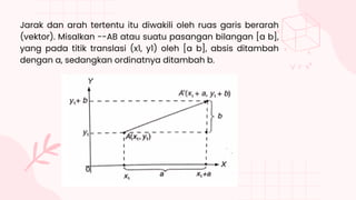 Jarak dan arah tertentu itu diwakili oleh ruas garis berarah
(vektor). Misalkan --AB atau suatu pasangan bilangan [a b],
yang pada titik translasi (x1, y1) oleh [a b], absis ditambah
dengan a, sedangkan ordinatnya ditambah b.
 