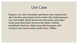 Use Case
◦ Diagram use case merupakan gambaran atau representasi
dari interaksi yang terjadi antara sistem dan lingkungannya.
Use case adalah teknik penemuan kebutuhan perangkat
lunak yang dikenalkan pertama kali dalam metode
pendekatan berbasis objek yang dikembangkan oleh
Jacobson dan kawan-kawan pada tahun 1990an
 