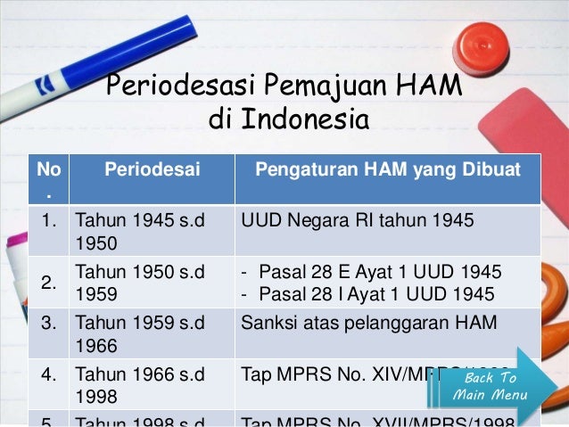  HAM, contoh perlindungan dan pemanjuan HAM di Indoneia, pengaturan HAM