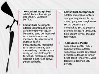 1. Komunikasi Intrapribadi
adalah komunikasi dengan
diri-sendiri. Contonya
berfikir.
2. Komunikasi Kelompok
adalah sekumpulan orang
yang mempunyai tujuan
bersama, yang berinteraksi
satu sama lain untuk
mencapai tujuan bersama
(adanya saling
bergantungan), mengenal
satu sama lainnya, dan
memandang mereka adalah
sebagian dari kelompok
tersebut, meskipun setiap
anggota boleh jadi punya
peran berbeda.
3. Komunikasi Antarpribadi
adalah komunikasi antara
orang-orang secara tatap
muka, yang memungkinkan
setiap pesertanya
menangkap setiap peserta
orang lain secara langsung,
baik secara verbal maupun
Nonverbal
4. Komunikasi Publik
Komunikasi publik (public
communicstion) adalah
komunikasi antara seseorang
pembicara denagn sejumlah
besar orang (khalayak), yang
tidak bisa dekenali satu
persatu
 