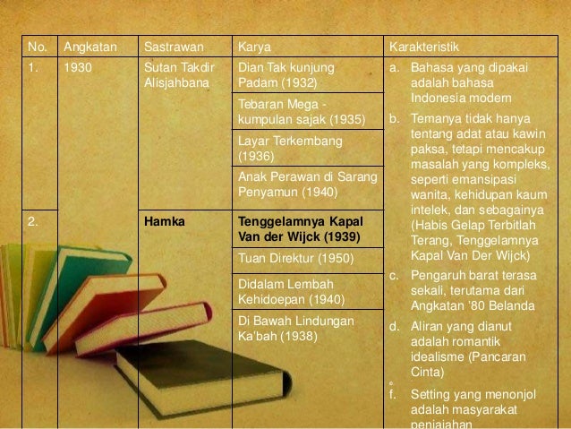 Angkatan pujangga baru