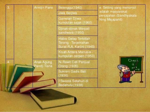 angkatan pujangga baru