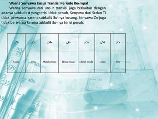 Warna Senyawa Unsur Transisi Periode Keempat 
Warna senyawa dari unsur transisi juga berkaitan dengan 
adanya subkulit d yang terisi tidak penuh. Senyawa dari Scdan Ti 
tidak berwarna karena subkulit 3d-nya kosong. Senyawa Zn juga 
tidak berwarna karena subkulit 3d-nya terisi penuh. 
23V 24Cr 25Mn 26Fe 27Co 28Ni 29Cu 
Ungu Biru Merah muda Hijau muda Merah muda Hijau Biru 
 