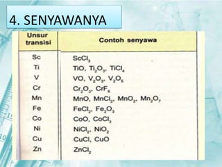 4. SENYAWANYA 
 