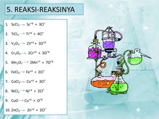 5. REAKSI-REAKSINYA 
1. ScCl₃ Sc⁺³ + 3Clˉ 
2. TiCl₄ Ti⁺⁴ + 4Clˉ 
3. V₂O₃ 2V⁺³ + 3Oˉ² 
4. Cr₂O₃ 2Cr⁺³ + 3Oˉ² 
5. Mn₂O₇ 2Mn⁺⁷ + 7Oˉ² 
6. FeCl₂ Fe⁺² + 2Clˉ 
7. CoCl₃ Co⁺³ + 3Clˉ 
8. NiCl₂ Ni⁺² + 2Clˉ 
9. CuO Cu⁺² + Oˉ² 
10. ZnCl₂ Zn⁺² + 2Clˉ 
 