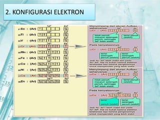 2. KONFIGURASI ELEKTRON 
 