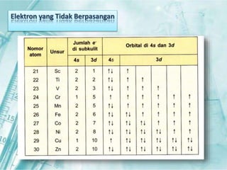 Elektron yang Tidak Berpasangan 
 