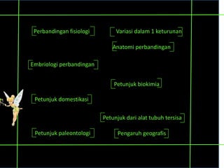 Anatomi perbandingan
Embriologi perbandingan
Perbandingan fisiologi
Petunjuk biokimia
Petunjuk domestikasi
Petunjuk dari alat tubuh tersisa
Petunjuk paleontologi
Variasi dalam 1 keturunan
Pengaruh geografis
 