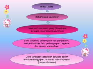 Biaya (cost)
Bukti langsung penampilan fisik (tangibility);
meliputi fasilitas fisik, perlengkapan pegawai
dan sarana komunikasi
Jaminan keamanan yang ditunjukkan
petugas kesehatan (assurance)
Kehandalan (reliability)
Daya tanggap/ kecepatan petugas dalam
memberi tanggapan terhadap keluhan pasien
(responsiveness)
 