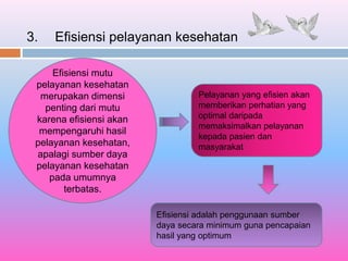 3. Efisiensi pelayanan kesehatan
Efisiensi mutu
pelayanan kesehatan
merupakan dimensi
penting dari mutu
karena efisiensi akan
mempengaruhi hasil
pelayanan kesehatan,
apalagi sumber daya
pelayanan kesehatan
pada umumnya
terbatas.
Pelayanan yang efisien akan
memberikan perhatian yang
optimal daripada
memaksimalkan pelayanan
kepada pasien dan
masyarakat
Efisiensi adalah penggunaan sumber
daya secara minimum guna pencapaian
hasil yang optimum
 