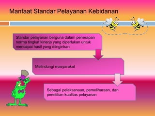 Manfaat Standar Pelayanan Kebidanan
Standar pelayanan berguna dalam penerapan
norma tingkat kinerja yang diperlukan untuk
mencapai hasil yang diinginkan
Melindungi masyarakat
Sebagai pelaksanaan, pemeliharaan, dan
penelitian kualitas pelayanan
 