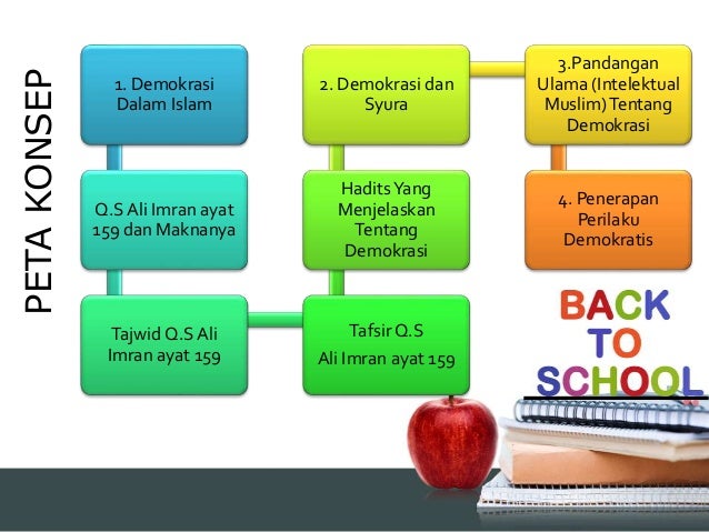 Pendidikan Agama Islam Bersatu Dalam Keragaman Dan Demokrasi