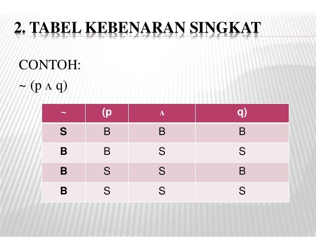 Tabel Kebenaran Pernyataan Tautologi Kontradiksi Dan Kontingen