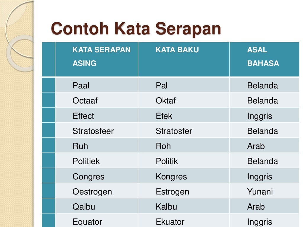 PENULISAN UNSUR SERAPAN MENURUT EJAAN BAHASA INDONESIA YANG DISEMPURN…