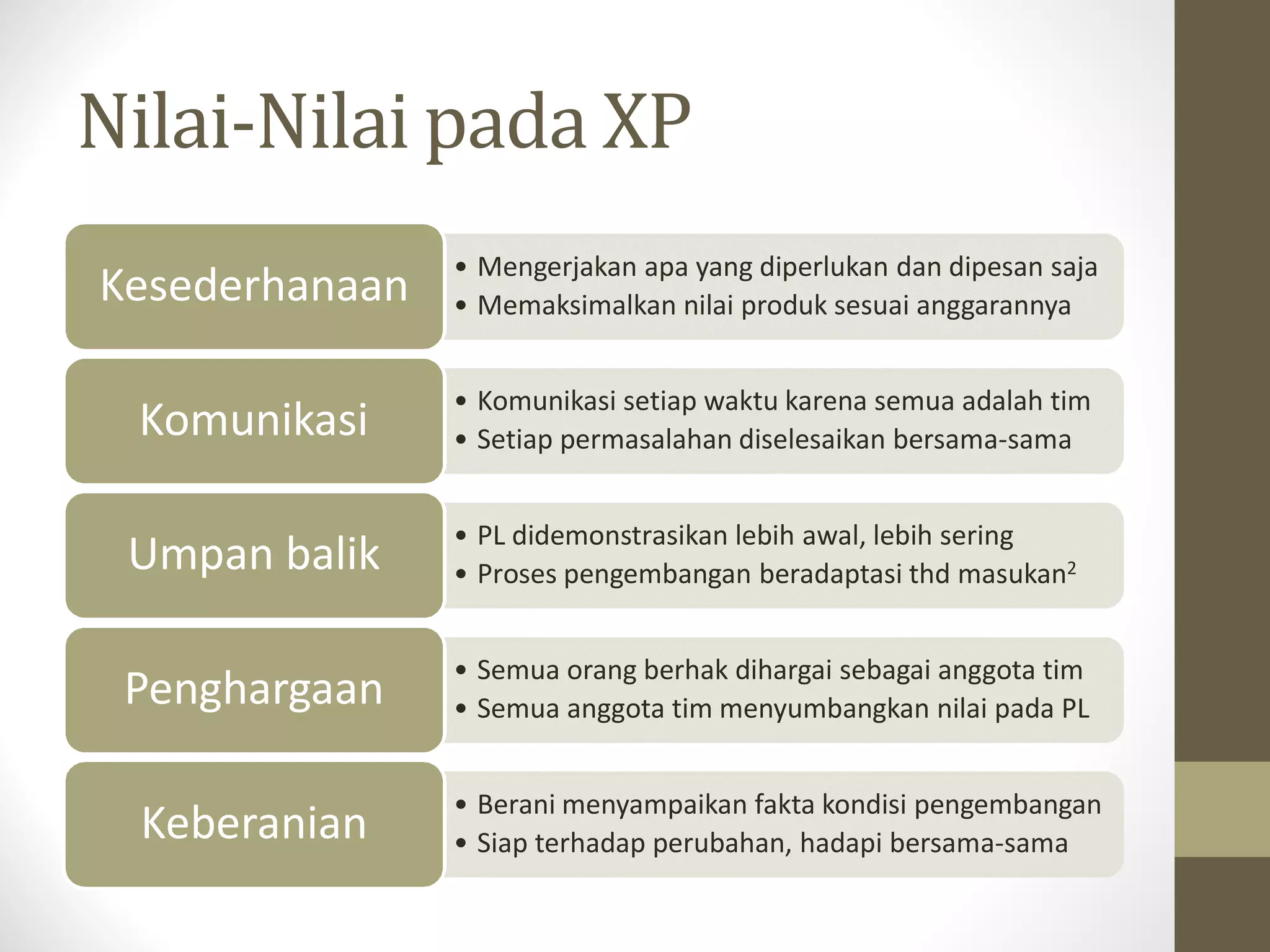 Nilai-Nilai pada XP
Kesederhanaan

• Mengerjakan apa yang diperlukan dan dipesan saja
• Memaksimalkan nilai produk sesuai anggarannya

Komunikasi

• Komunikasi setiap waktu karena semua adalah tim
• Setiap permasalahan diselesaikan bersama-sama

Umpan balik

• PL didemonstrasikan lebih awal, lebih sering
• Proses pengembangan beradaptasi thd masukan2

Penghargaan

• Semua orang berhak dihargai sebagai anggota tim
• Semua anggota tim menyumbangkan nilai pada PL

Keberanian

• Berani menyampaikan fakta kondisi pengembangan
• Siap terhadap perubahan, hadapi bersama-sama

 