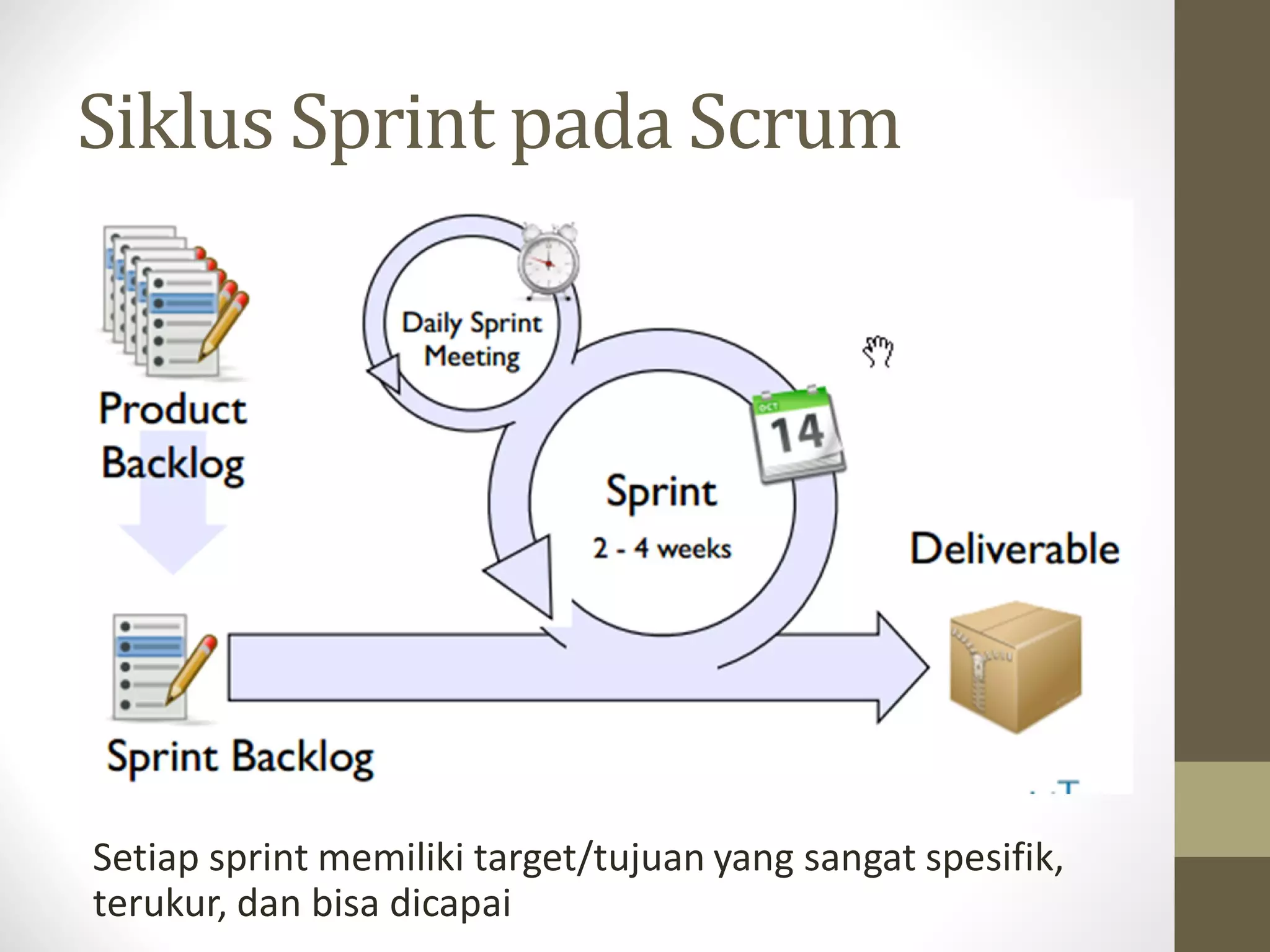 Siklus Sprint pada Scrum

Setiap sprint memiliki target/tujuan yang sangat spesifik,
terukur, dan bisa dicapai

 