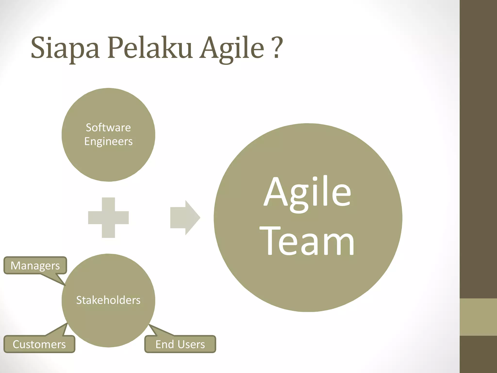 Siapa Pelaku Agile ?
Software
Engineers

Agile
Team

Managers
Stakeholders

Customers

End Users

 