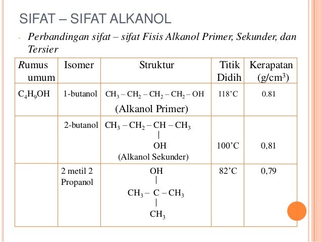 Alkohol primer sekunder dan tersier