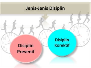 Disiplin
Prevenif
Disiplin
Korektif
Jenis-Jenis Disiplin
 
