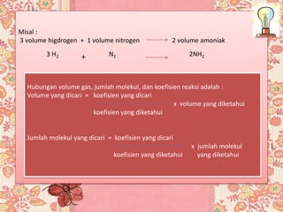 Misal :
3 volume higdrogen + 1 volume nitrogen 2 volume amoniak
3 H2 + N2 2NH2
Hubungan volume gas, jumlah molekul, dan koefisien reaksi adalah :
Volume yang dicari = koefisien yang dicari
x volume yang diketahui
koefisien yang diketahui
Jumlah molekul yang dicari = koefisien yang dicari
x jumlah molekul
koefisien yang diketahui yang diketahui
 