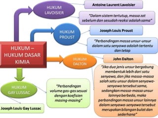 hukum dasar kimia