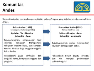 Komunitas 
Andes 
Komunitas Andes merupakan perserikatan pabean/negara yang sebelumnya bernama Pakta 
Andes 
Pakta Andes (1969) 
konsep perserikatan (seperti EU) 
Komunitas Andes (1997) 
Konsep free trade area 
Bolivia - Cile - Ekuador 
Kolumbia - Peru 
Bolivia - Ekuador - Peru 
Kolumbia - Venezuela 
Tujuan/program: pengurangan tarif 
internal, kebijakan transportasi, 
kebijakan industri biasa, dan konsesi-konsesi 
khusus bagi anggota-anggota 
Pakta Andes. 
Tujuan/program untuk mewujudkan 
kawasan perdagangan bebas. 
Pencapaian: gagal terwujud, dan 
berganti nama, komposisi anggota dan 
program. 
Pencapaian: belum begitu tercapai, 
dan kini menjadi perserikatan 
pabean/negara 
 