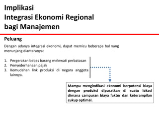 Implikasi 
Integrasi Ekonomi Regional 
bagi Manajemen 
Peluang 
Dengan adanya integrasi ekonomi, dapat memicu beberapa hal yang 
menunjang diantaranya: 
1. Pergerakan bebas barang melewati perbatasan 
2. Penyederhanaan pajak 
3. Kemudahan link produksi di negara anggota 
lainnya. 
Mampu mengindikasi ekonomi berpotensi biaya 
dengan produksi dipusatkan di suatu lokasi 
dimana campuran biaya faktor dan keterampilan 
cukup optimal. 
 