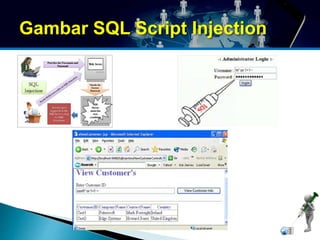 SQL Injection dan XSS | PPT