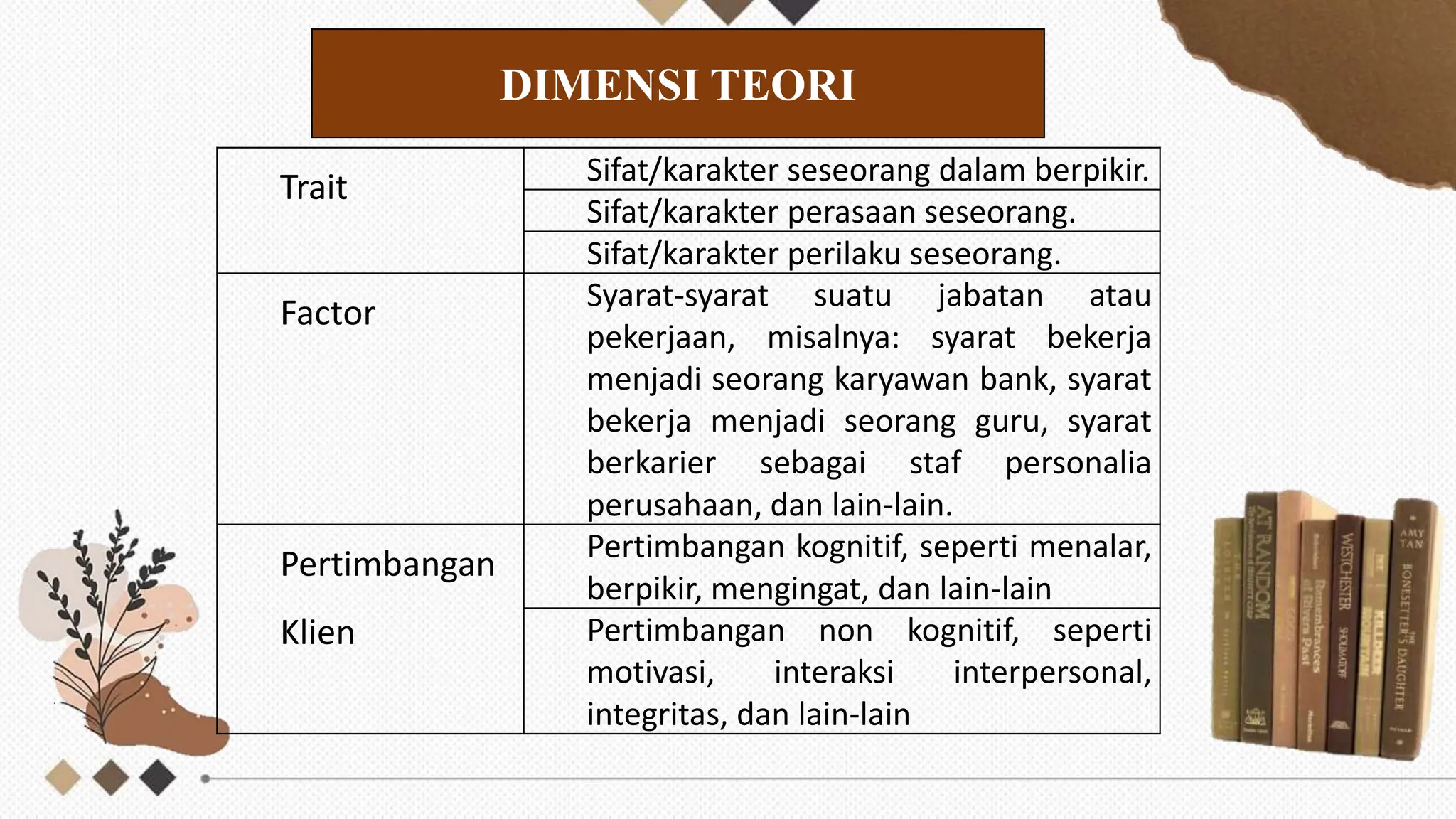 KELOMPOK 2-PPT BK KARIR- TEORI TRAIT AND FACTOR (2).pptx