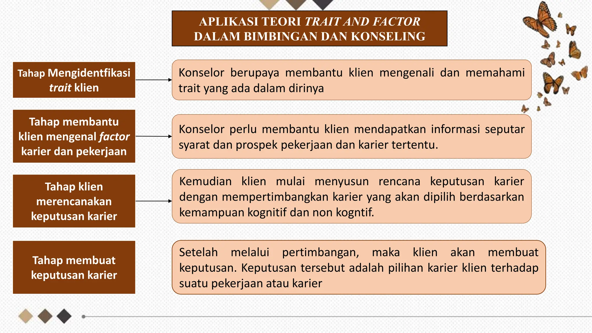 KELOMPOK 2-PPT BK KARIR- TEORI TRAIT AND FACTOR (2).pptx