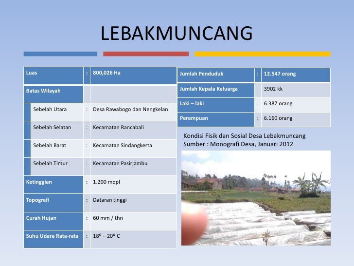surat perizinan alat Praktikum Pertanian Presentasi Geografi