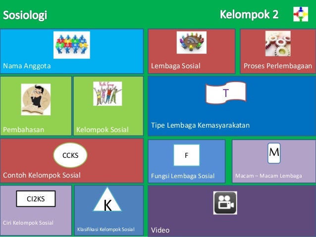 Kelompok Sosial Lembaga Sosial