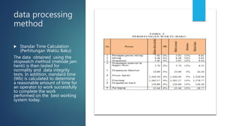 data processing
method
 Standar Time Calculation
(Perhitungan Waktu Baku)
The data obtained using the
stopwatch method (metode jam
henti) is then tested for
normality and data integrity
tests. In addition, standard time
(Wb) is calculated to determine
a reasonable amount of time for
an operator to work successfully
to complete the work
performed on the best working
system today.
 