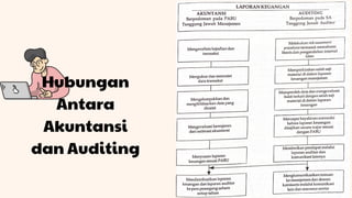 Kelompok 2 Auditing.pdf ardiansah yunuar | PPT