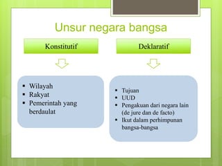 Unsur negara bangsa 
Konstitutif Deklaratif 
 Wilayah 
 Rakyat 
 Pemerintah yang 
berdaulat 
 Tujuan 
 UUD 
 Pengakuan dari negara lain 
(de jure dan de facto) 
 Ikut dalam perhimpunan 
bangsa-bangsa 
 