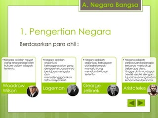 1. Pengertian Negara 
Berdasarkan para ahli : 
A. Negara Bangsa 
•Negara adalah rakyat 
yang terorganisasi oleh 
hukum dalam wilayah 
tertentu. 
Woodrow 
Wilson 
•Negara adalah 
organisasi 
kemasyarakatan yang 
dengan kekuasaannya 
bertujuan mengatur 
dan 
menyelengggarakan 
tata masyarakat. 
Logeman 
•Negara adalah 
organisasi kekuasaan 
dari sekelompok 
manusia yang 
mendiami wilayah 
tertentu. 
George 
Jellinek 
•Negara adalah 
perpaduan beberapa 
keluarga mencakup 
beberapa desa, 
hingga akhirnya dapat 
berdiri sendiri, dengan 
tujuan kesenangan dan 
kehormatan bersama. 
Aristoteles 
 