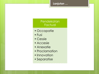 Lanjutan … 
Pendekatan 
Factual 
• Occopatie 
• Fusi 
• Cessie 
• Accesie 
• Anexatie 
• Proclamation 
• Innovation 
• Separatise 
 